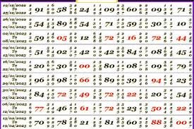 How to Choose Jodi Numbers in Satta Matka: Strategies for Success